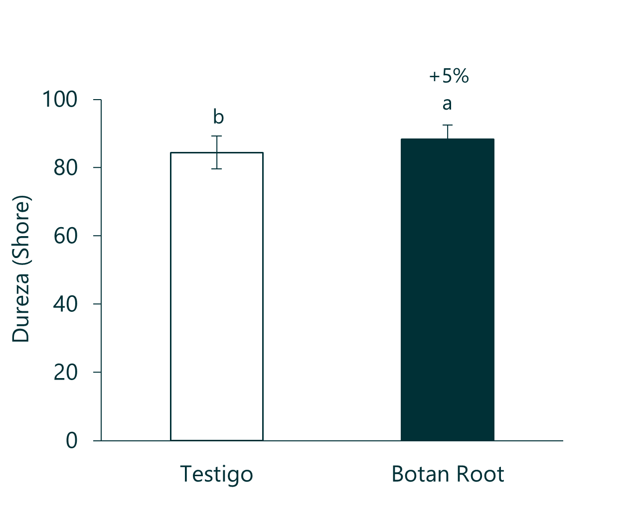 Arándanos 4.2